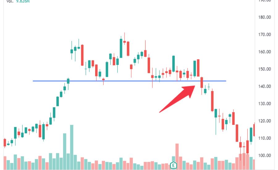 ¿Qué es una ruptura en trading?