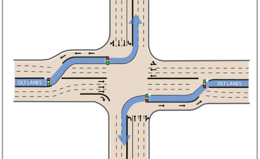 Displaced Left Turn Intersection 2014 Hummer News