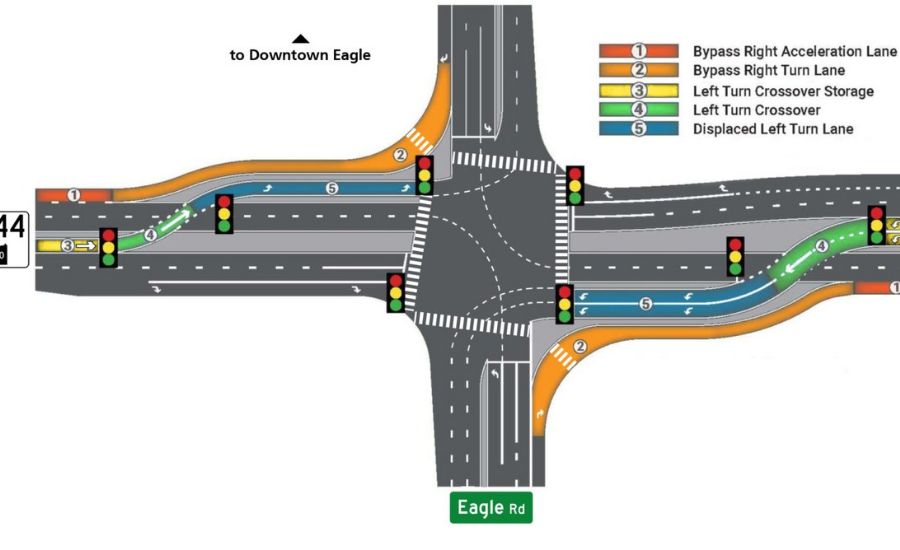 Navigating DLTIs and CFIs with Large Vehicles