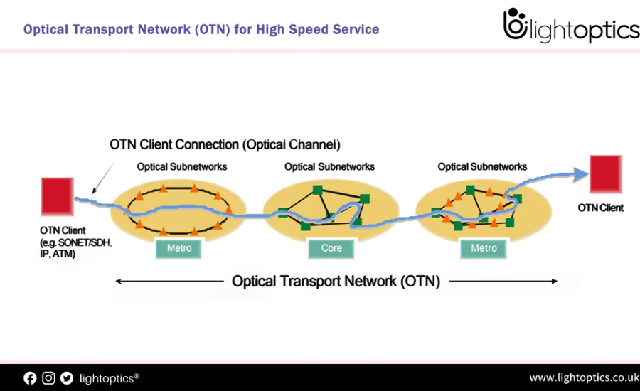 AI-Driven Automation for Improved Network Efficiency