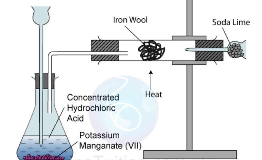 Practical Implications of Halogen-Plasma Reactions