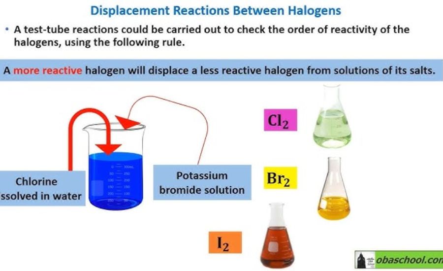 The Science of Plasma and Light Emission