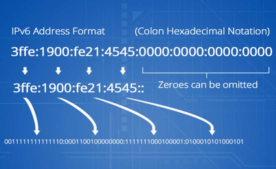 Understanding IPv4 and IPv6