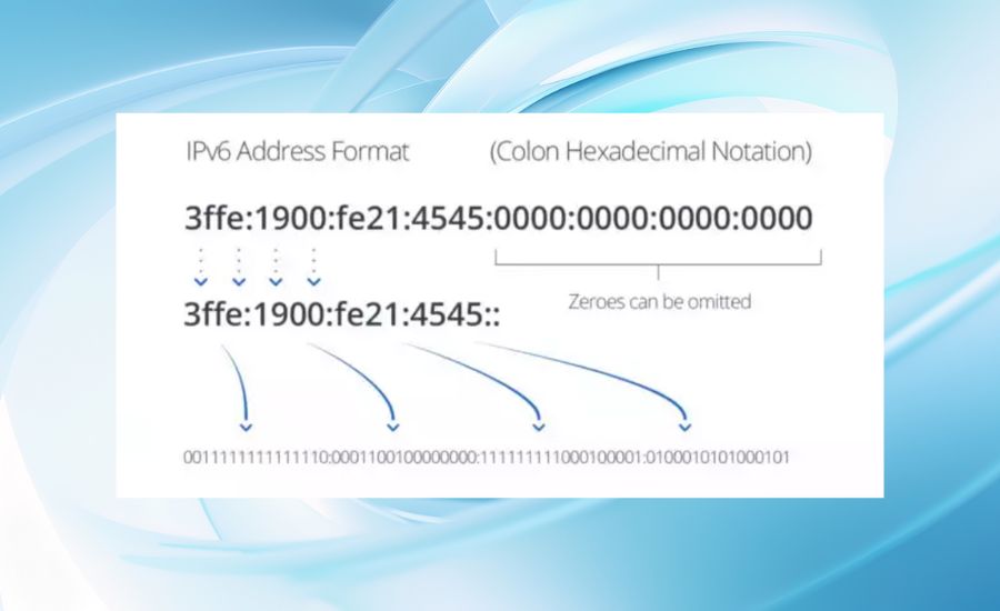 Https://Acortaz.eu/Ipv4-e-Ipv6-Compar Cion