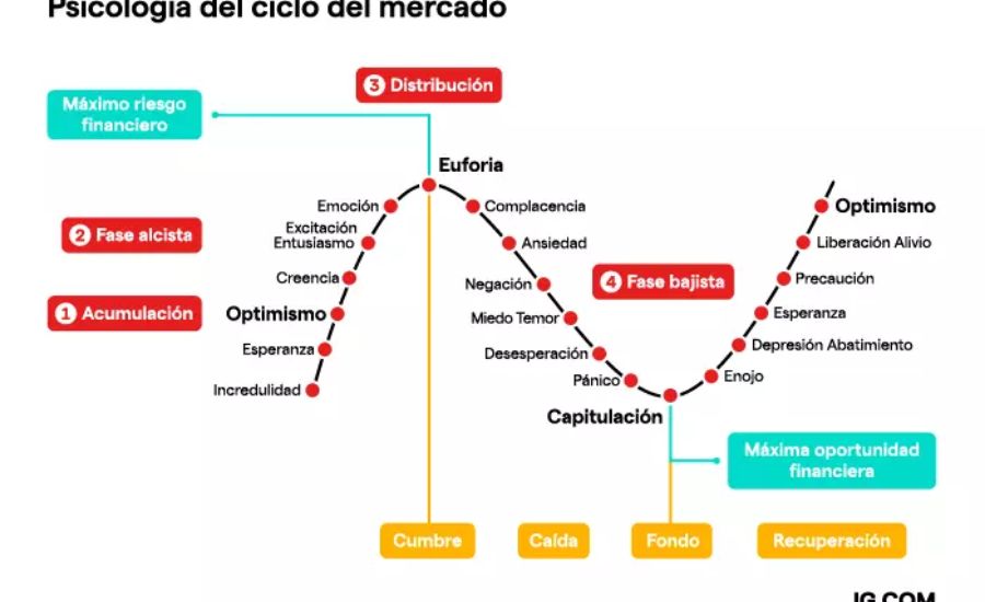 Factores que influyen en las ganancias de un dealer profesional